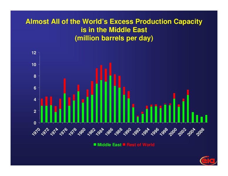 Cornell University Energy Security Conference – EIA – slide 21