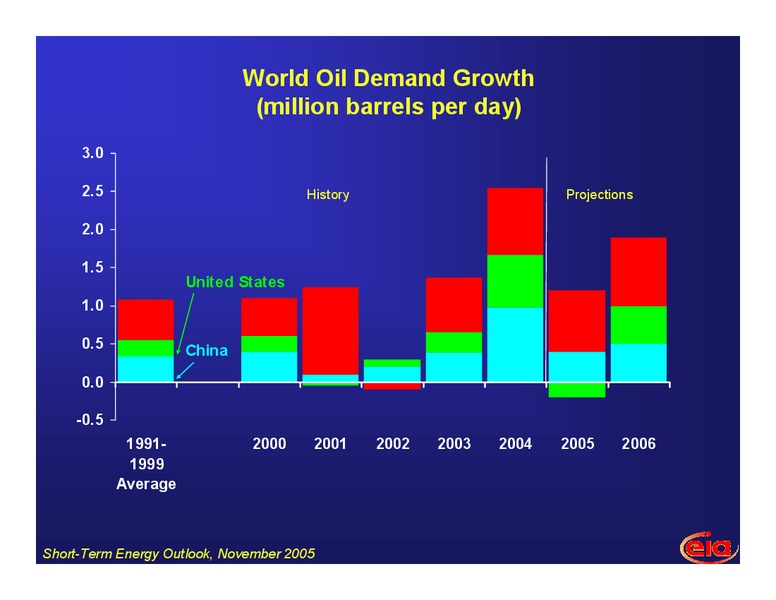 November 2005 Investor Presentation – EIA – slide 8