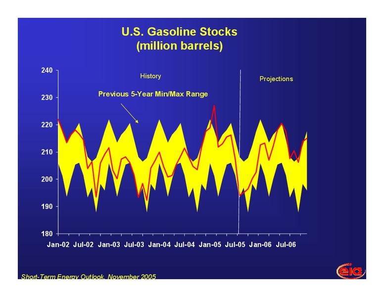 November 2005 Investor Presentation – EIA – slide 12