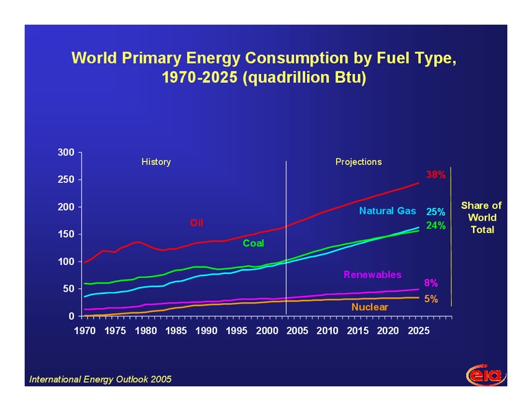 November 2005 Investor Presentation – EIA – slide 17