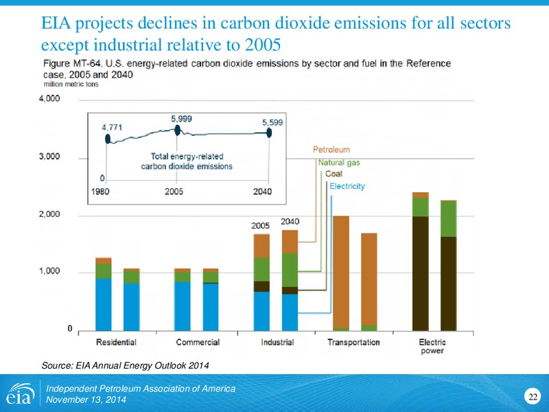 Oil and Gas Outlook – EIA – slide 22