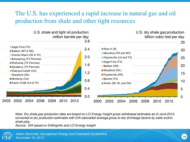 Georgetown Energy and Cleantech Conference – EIA – slide 19
