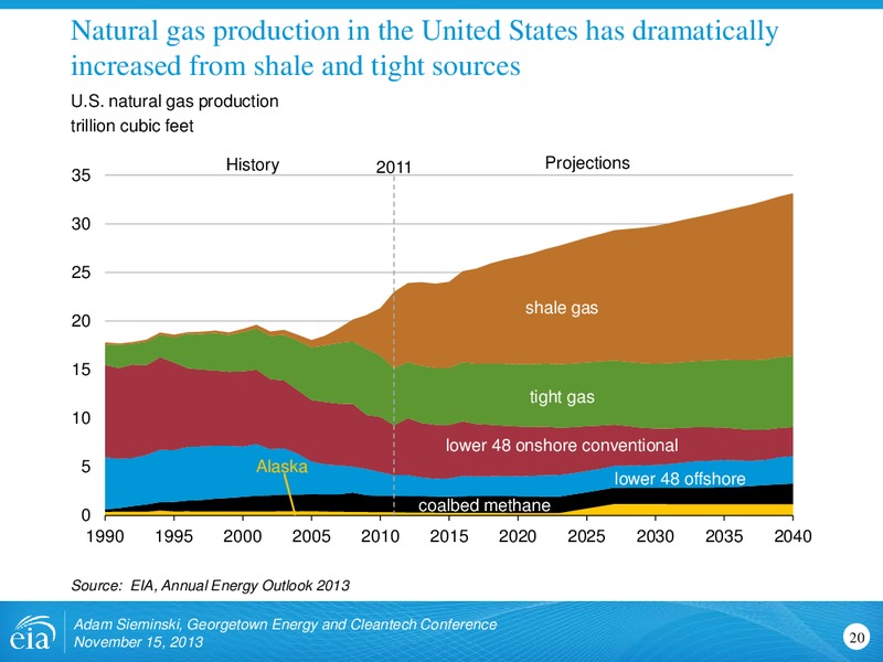 Georgetown Energy and Cleantech Conference – EIA – slide 20