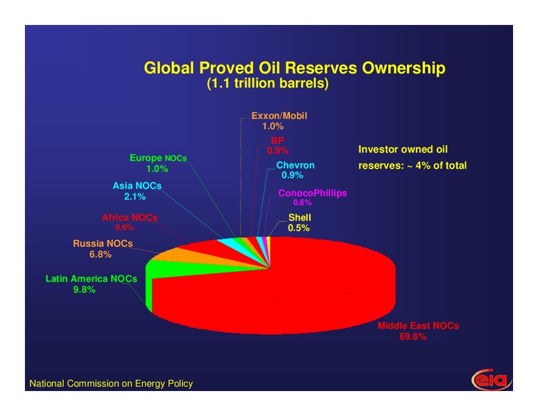 International Energy Outlook – EIA – slide 11