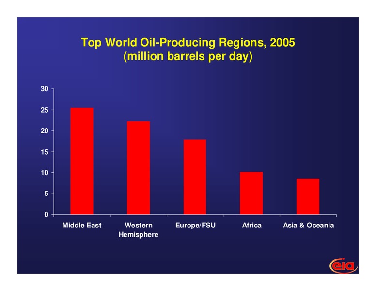 International Energy Outlook – EIA – slide 13