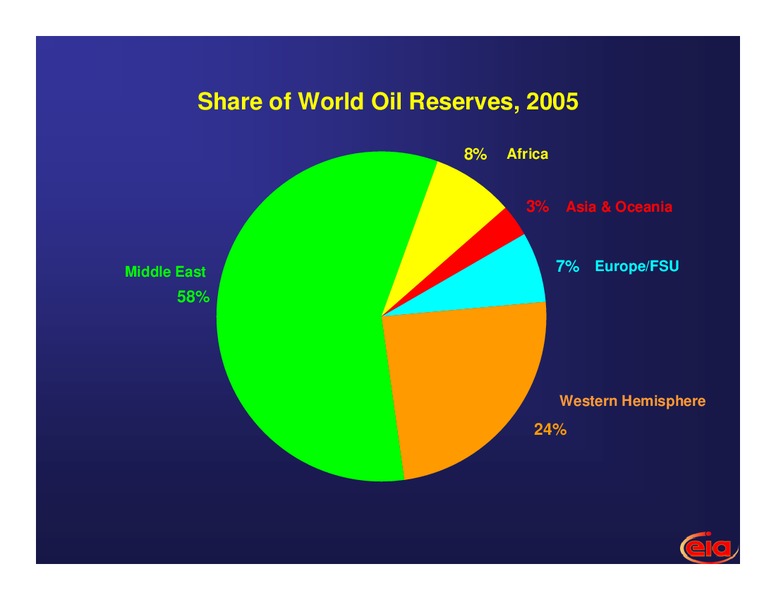 International Energy Outlook – EIA – slide 10