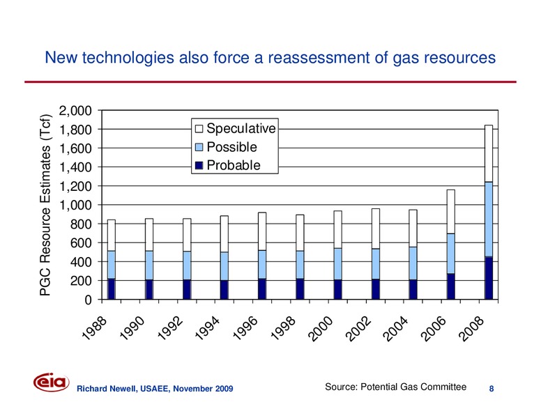 Current Topics at EIA – EIA – slide 8