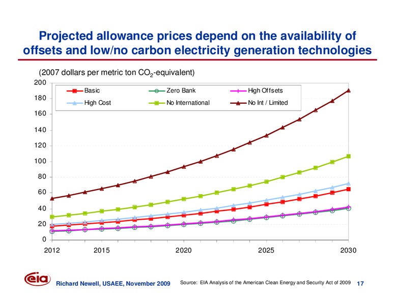 Current Topics at EIA – EIA – slide 17