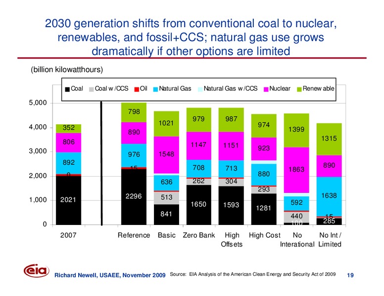 Current Topics at EIA – EIA – slide 19