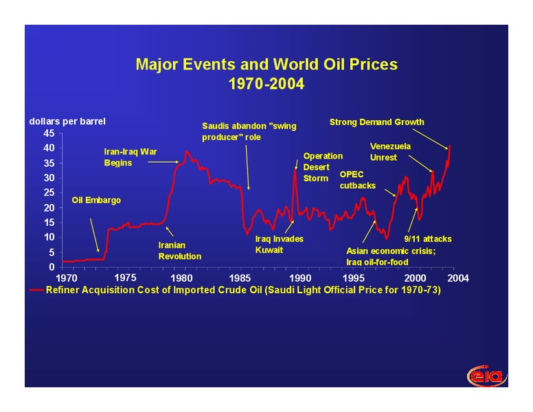 Global Business Forum – EIA – slide 2