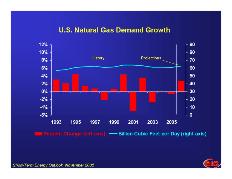 Global Business Forum – EIA – slide 11
