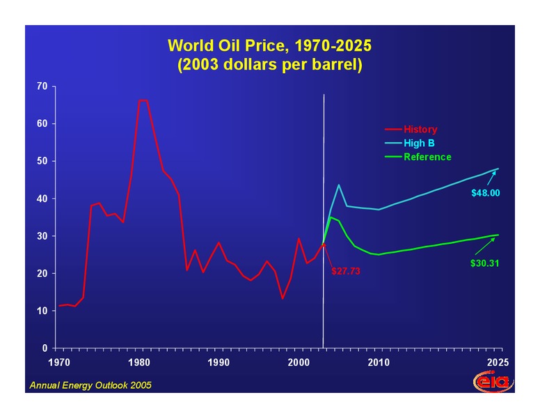 US and Japan Workshop on Nuclear Energy – EIA – slide 3