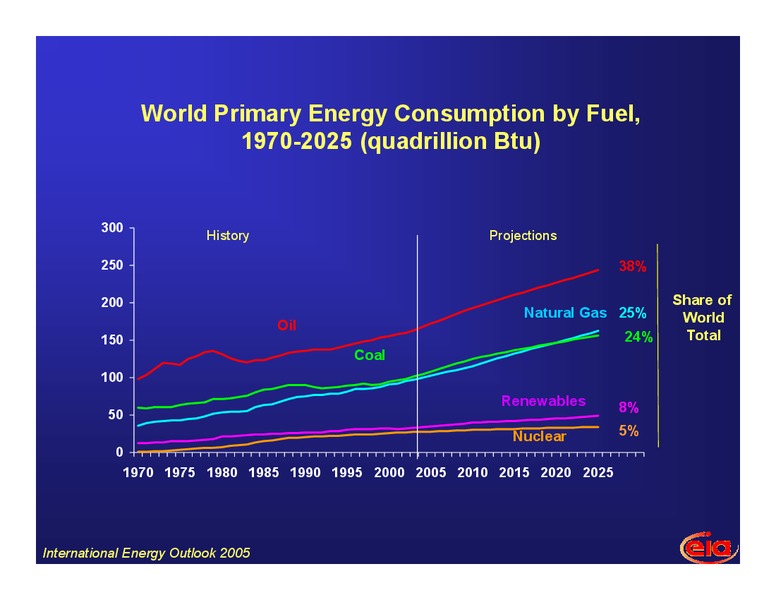 US and Japan Workshop on Nuclear Energy – EIA – slide 18