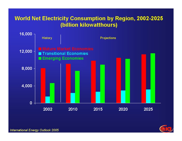 US and Japan Workshop on Nuclear Energy – EIA – slide 19