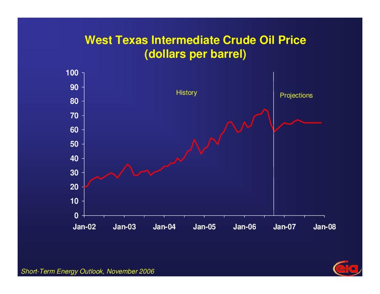 Short and Long Term Outlook for Energy Markets – EIA – slide 2