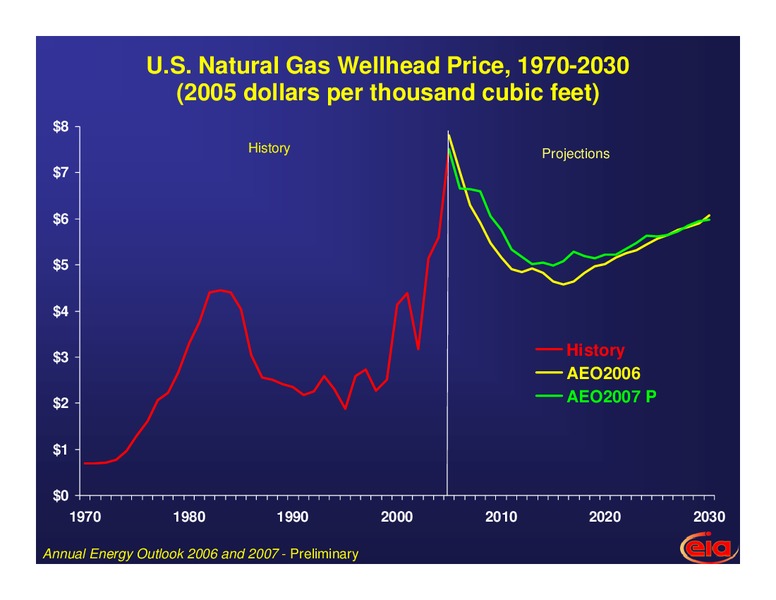 Short and Long Term Outlook for Energy Markets – EIA – slide 26