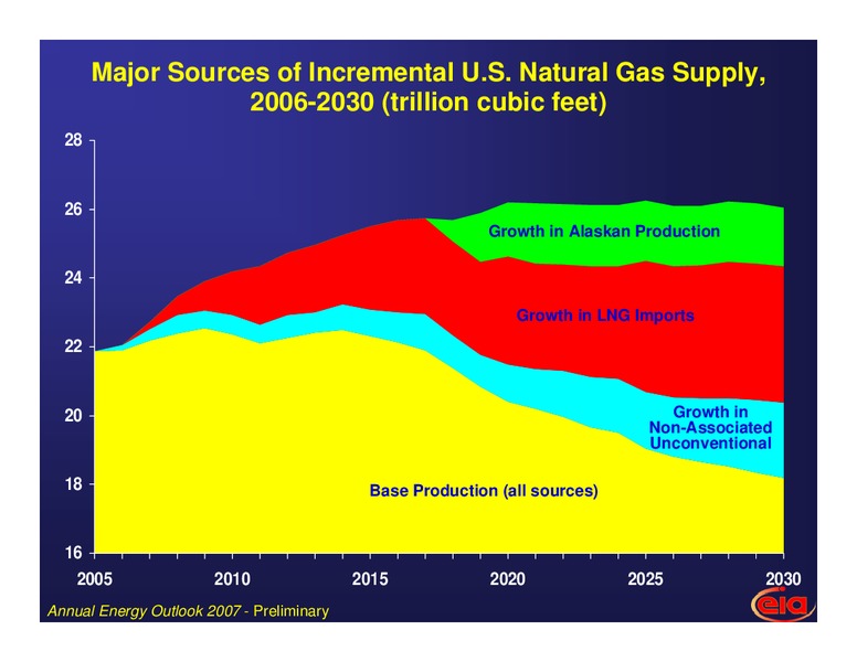 Platts North American Crude Marketing Conference – EIA – slide 19