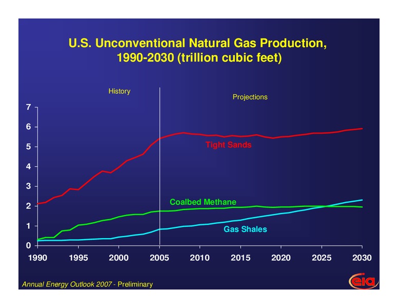 Platts North American Crude Marketing Conference – EIA – slide 20