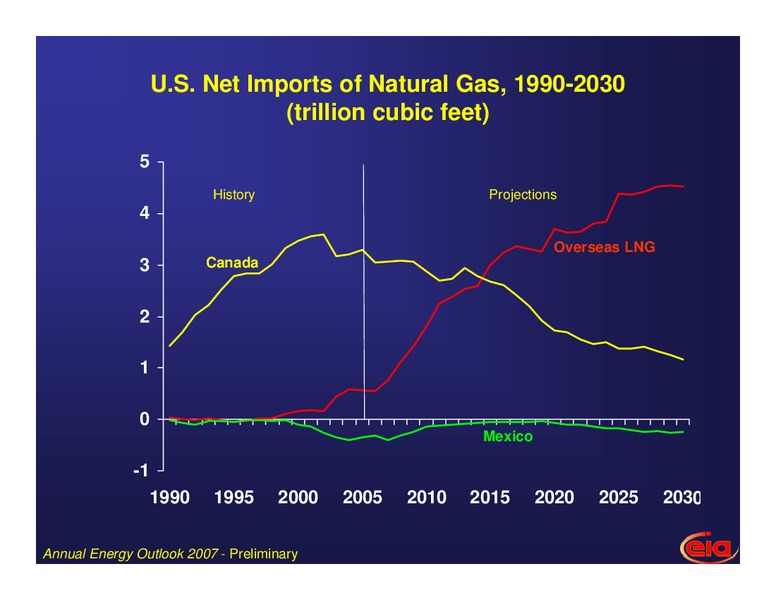 Platts North American Crude Marketing Conference – EIA – slide 21