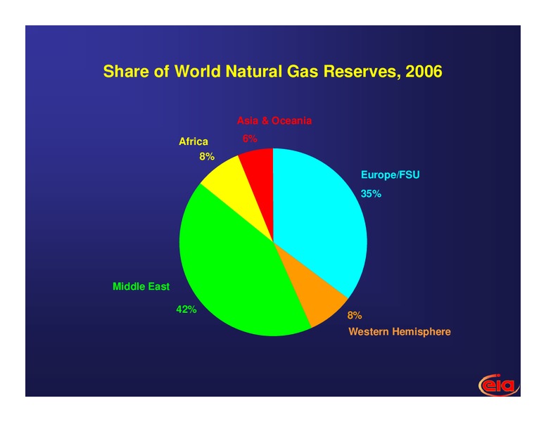 Platts North American Crude Marketing Conference – EIA – slide 22