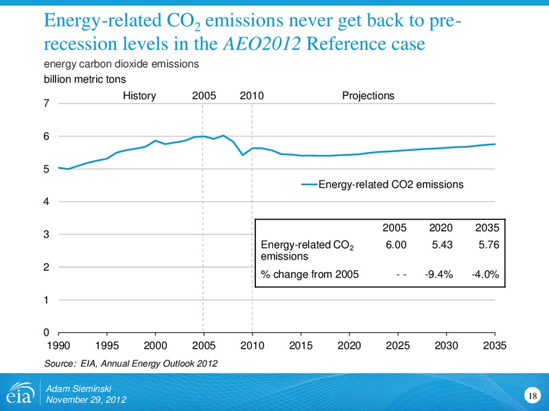 November 2012 Investor Presentation – EIA – slide 18