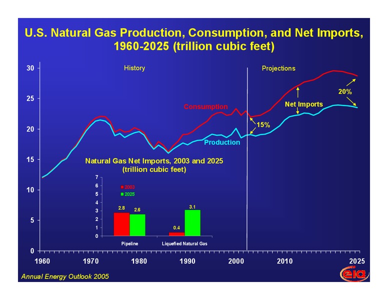 Fueling the Future Energy Policy in New England – EIA – slide 18