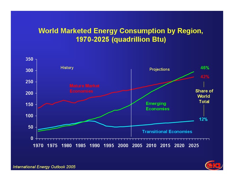 Fueling the Future Energy Policy in New England – EIA – slide 24