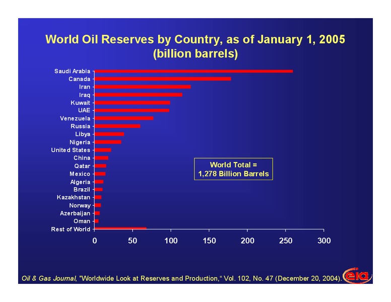 Fueling the Future Energy Policy in New England – EIA – slide 27