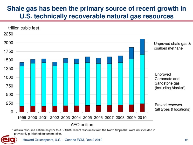 US Canada Energy Consultative Mechanism – EIA – slide 12