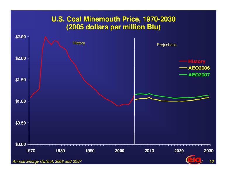 Annual Energy Outlook – EIA – slide 17