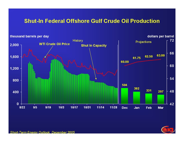 Energy Forum at NYU – EIA – slide 3