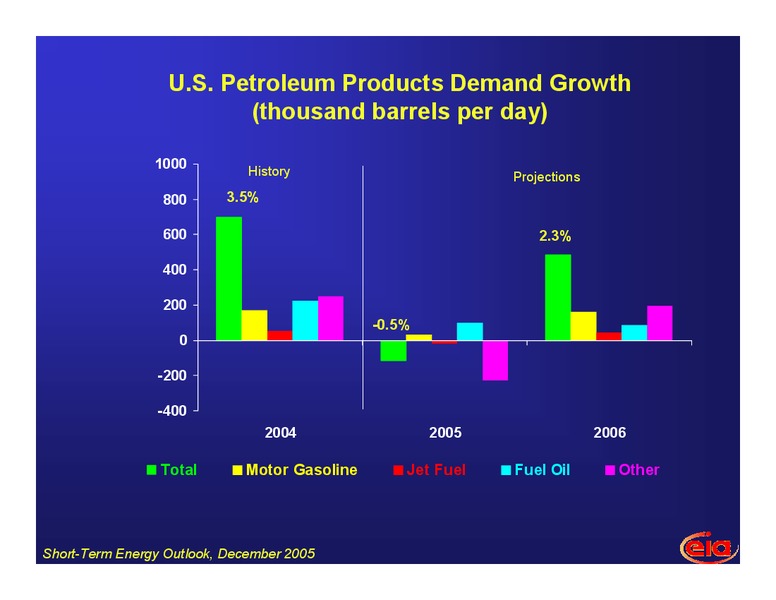 Energy Forum at NYU – EIA – slide 9