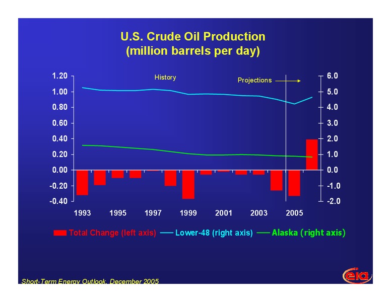 Energy Forum at NYU – EIA – slide 11