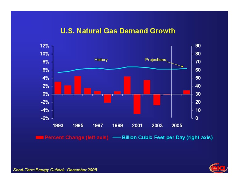 Energy Forum at NYU – EIA – slide 17