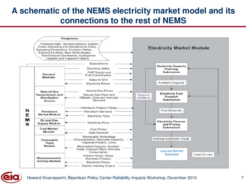 US Electricity Outlook and Issues – EIA – slide 7