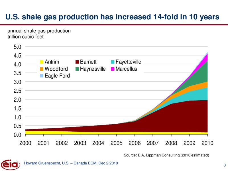 Global Energy and Environmental Issues Conference – EIA – slide 3