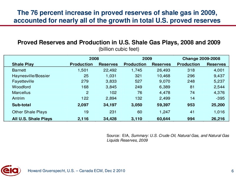 Global Energy and Environmental Issues Conference – EIA – slide 6