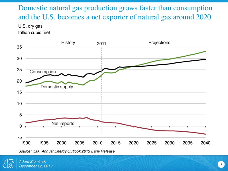 Natural Gas Demand Outlook Morgan Stanley Global Commodities Conference – EIA – slide 8