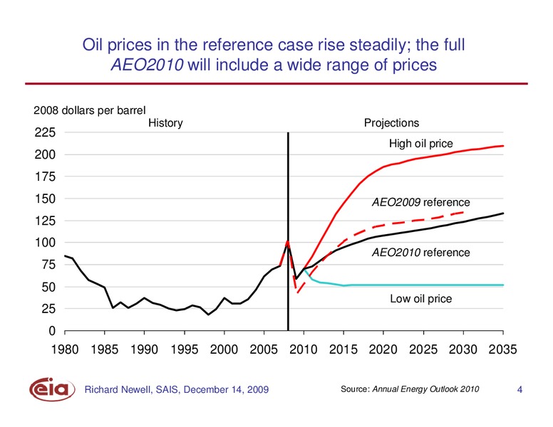 Annual Energy Outlook 2010 – EIA – slide 4