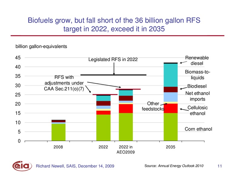 Annual Energy Outlook 2010 – EIA – slide 11