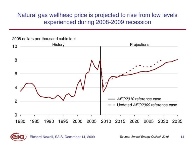 Annual Energy Outlook 2010 – EIA – slide 14