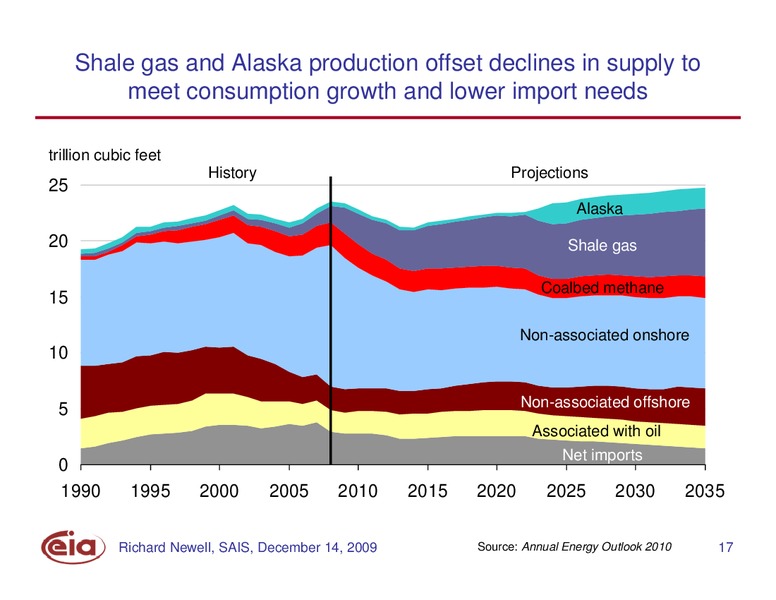 Annual Energy Outlook 2010 – EIA – slide 17