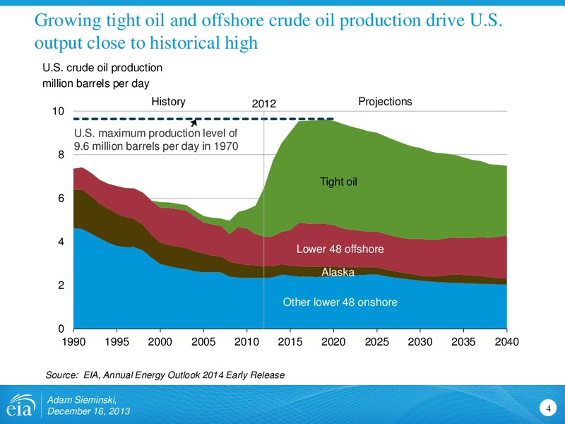 AEO2014 Early Release Rollout Presentation – EIA – slide 4