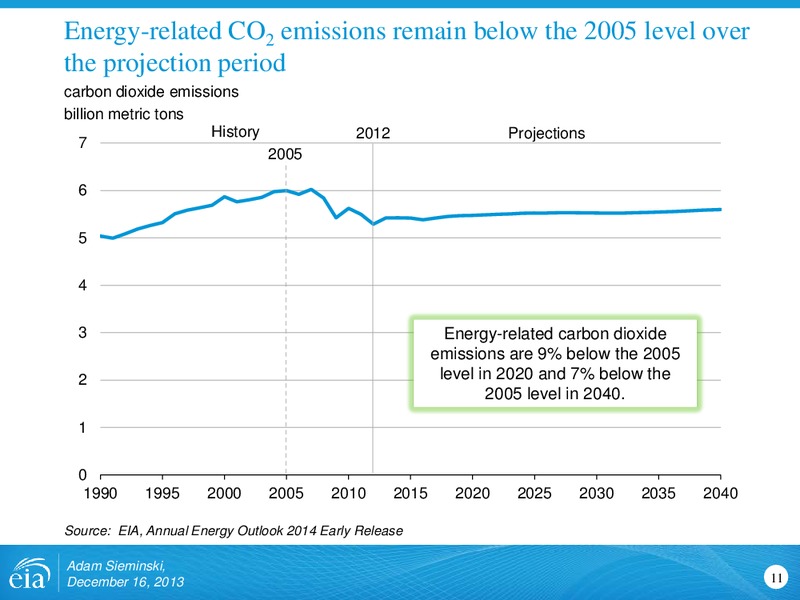 AEO2014 Early Release Rollout Presentation – EIA – slide 11