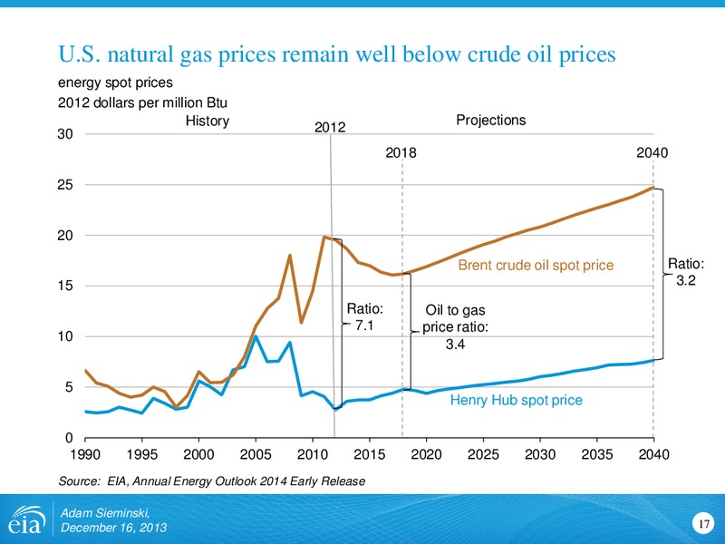 AEO2014 Early Release Rollout Presentation – EIA – slide 17
