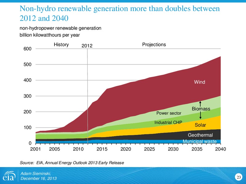 AEO2014 Early Release Rollout Presentation – EIA – slide 23