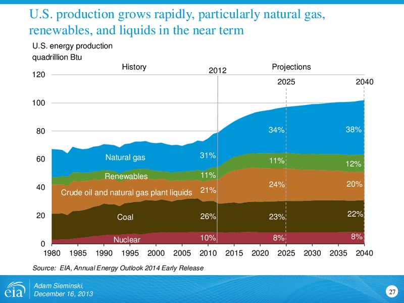 AEO2014 Early Release Rollout Presentation – EIA – slide 27
