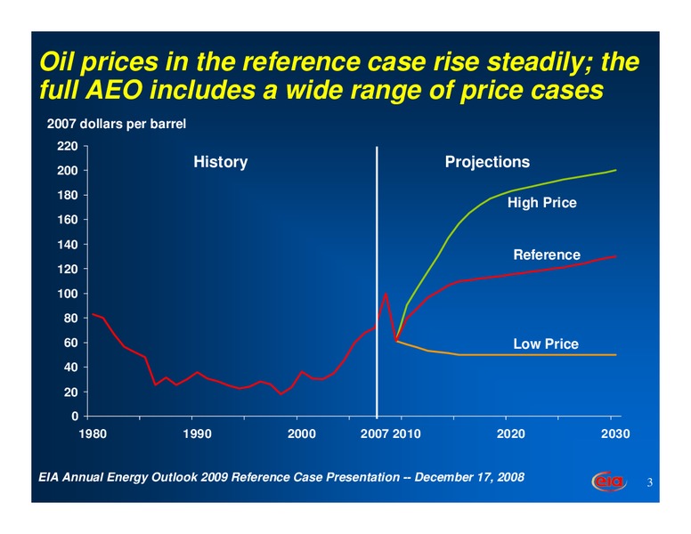 Annual Energy Outlook 2009 – EIA – slide 3