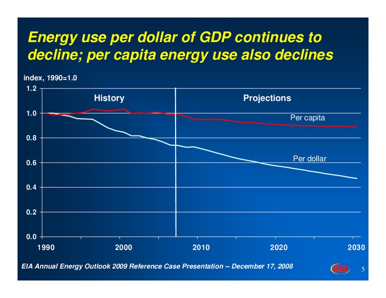 Annual Energy Outlook 2009 – EIA – slide 5