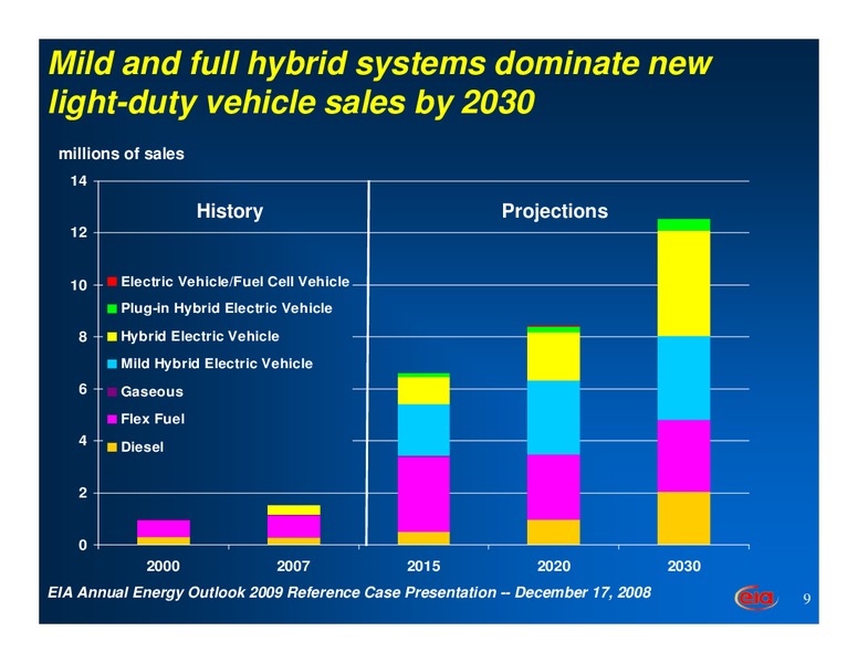 Annual Energy Outlook 2009 – EIA – slide 9